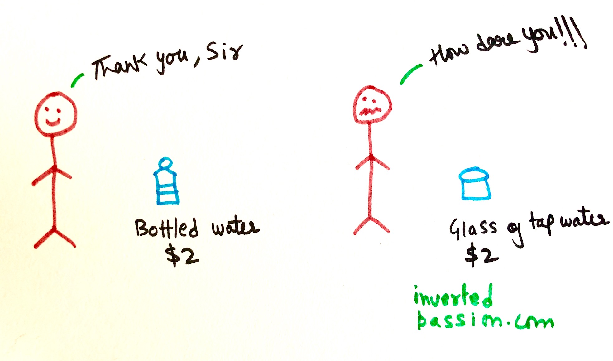 why-you-shouldn-t-set-prices-based-on-value-created-inverted-passion