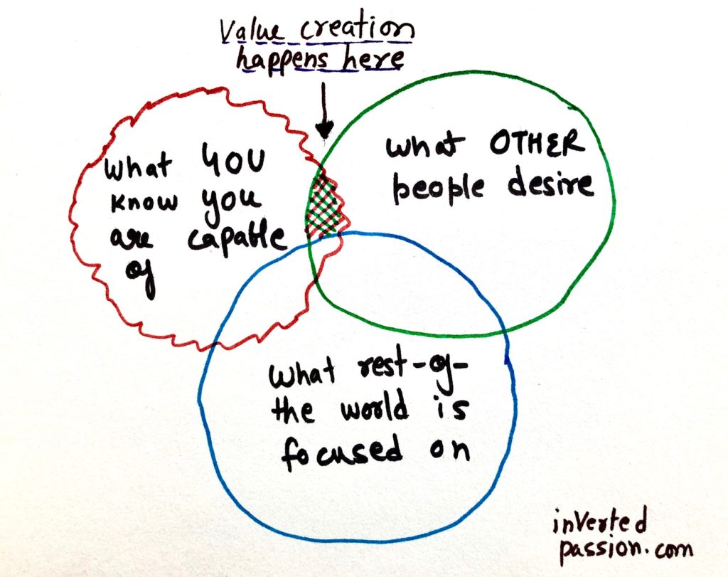 My intellectual progress in the last decade (2010s) - Inverted Passion