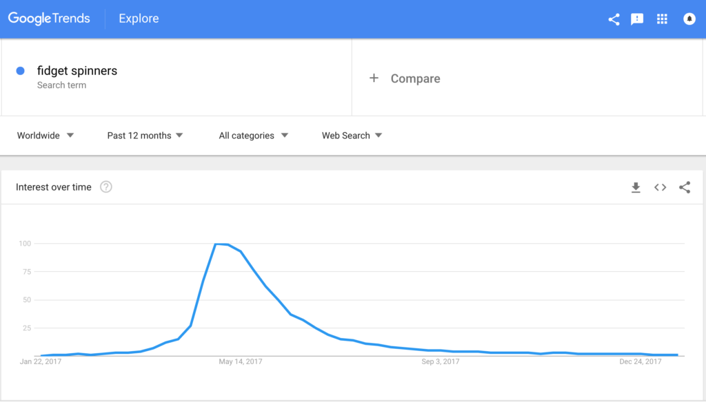 Fidget Spinner Search Popularity in 2017 - Slow Reveal Graphs