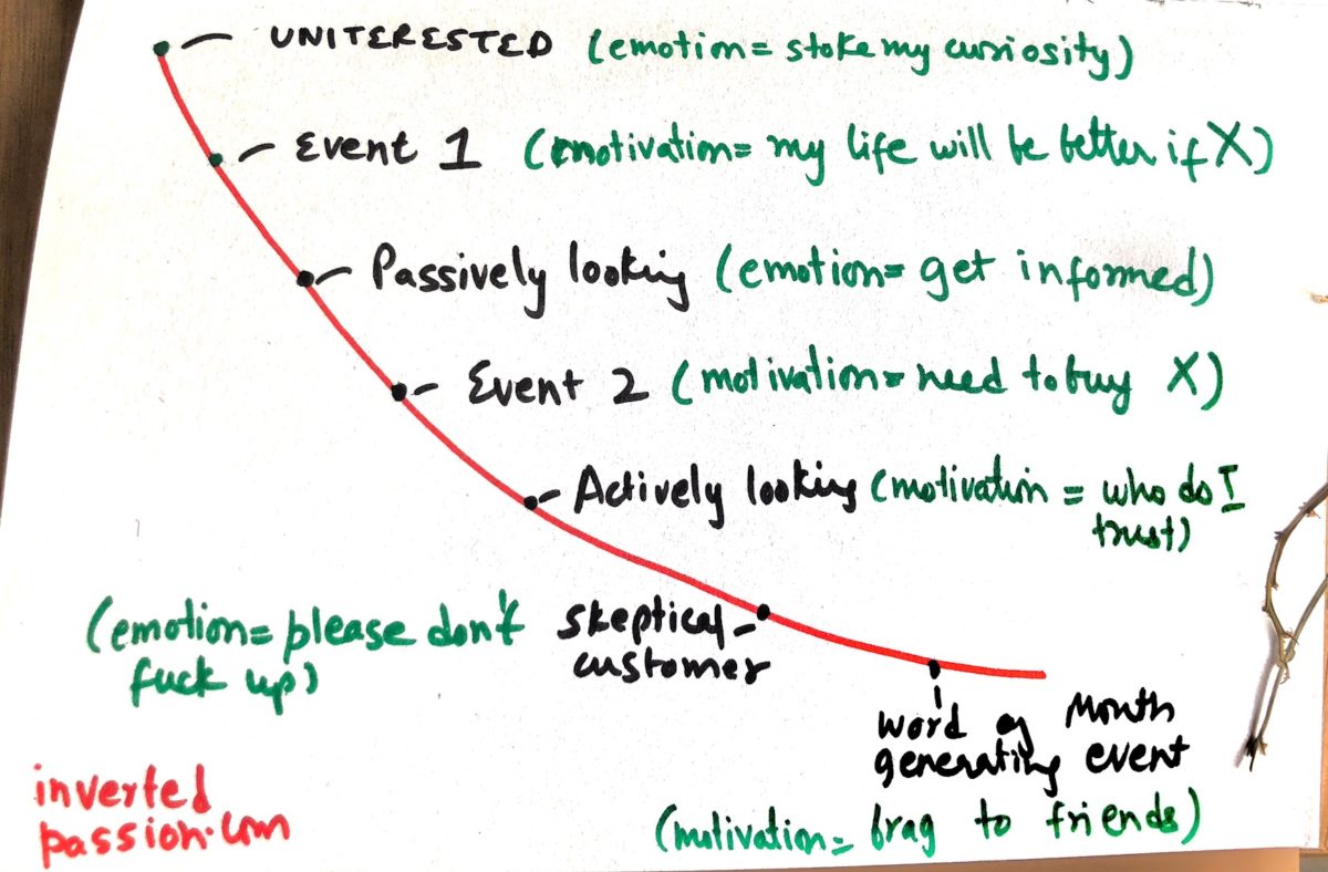 The Motivation, Emotion and Repetition (MER) framework for marketing ...