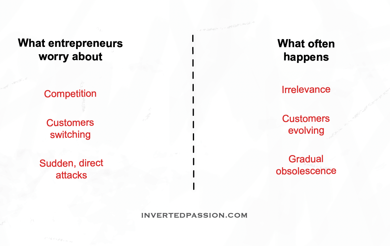 Market leaders get killed by non-competitors - Inverted Passion