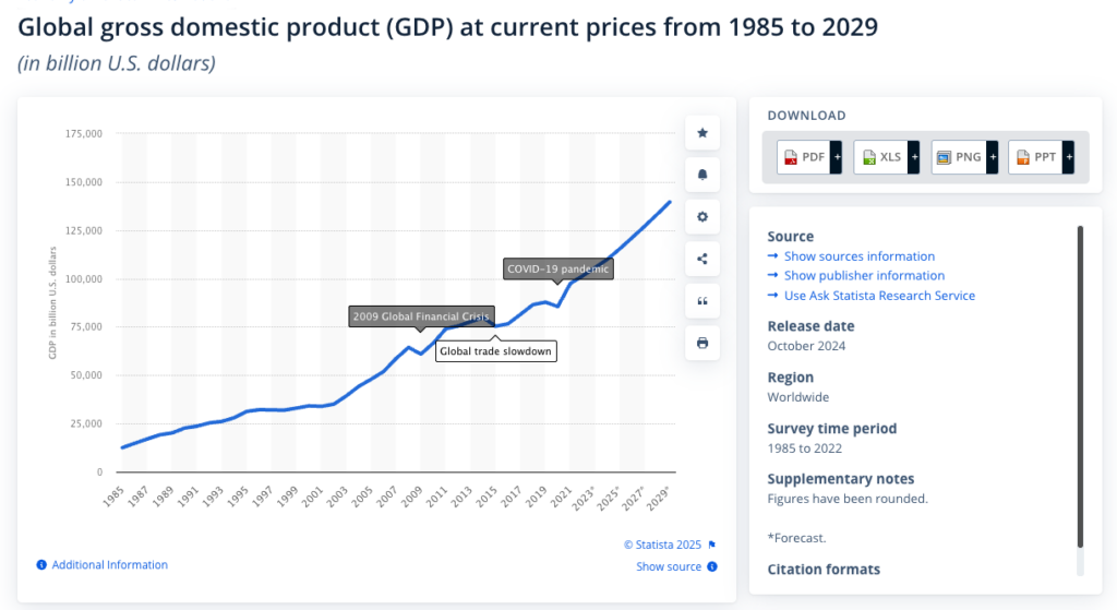 Do you know what GDP is? - Inverted Passion