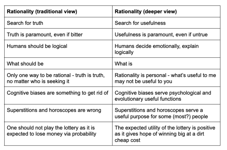 Structure Rationality The two views of rationality - Inverted Passion